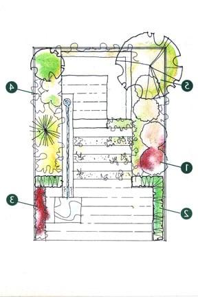 Garden design - sources of information